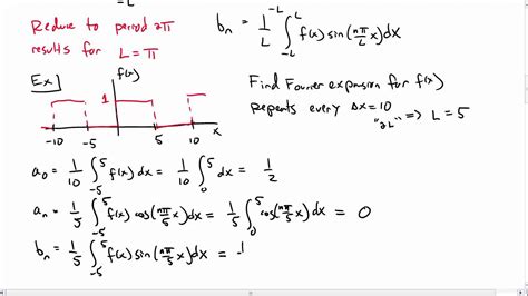 even function fourier series|Even and Odd Extensions.
